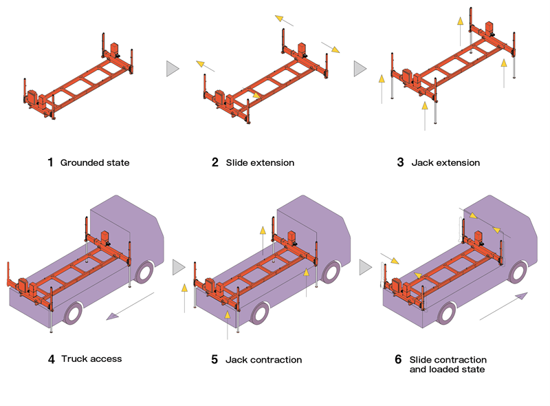 Product image illustration